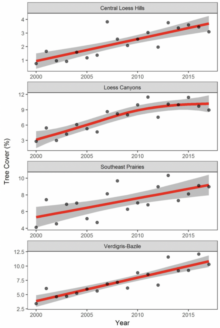 Figure 4. New rangeland inventory shows the relative performance of eastern redcedar conservation expenditures in four Nebraska BULS that have received significant cost-share investments.